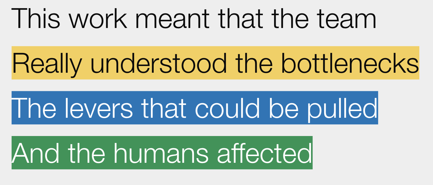 Slide saying: This work meant that the team / Really understood the bottlenecks / The levers that could be pulled / And the humans affected